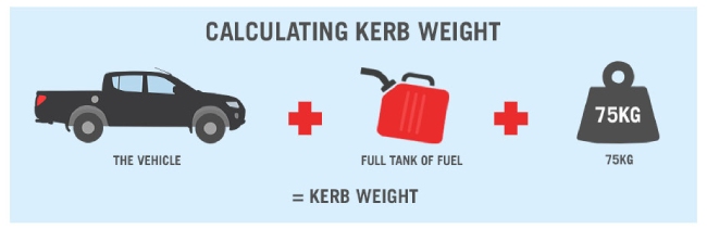 How to calculate curb weight